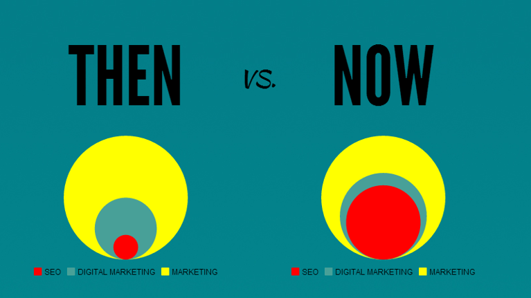 Is SEO Dead? Learn How Things Have Changed and How You Can Keep Up